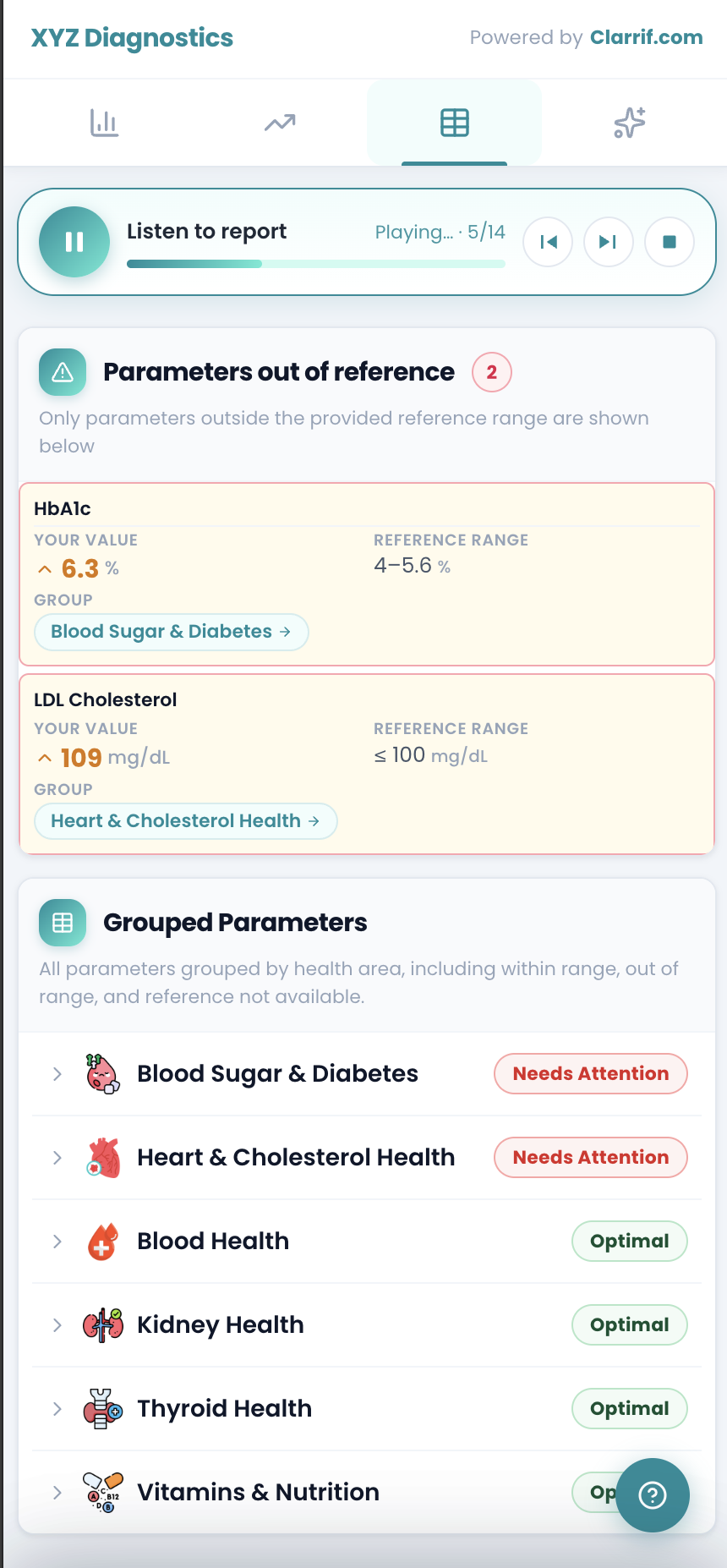 Clarrif digital report — a patient's plain-language summary with health trends