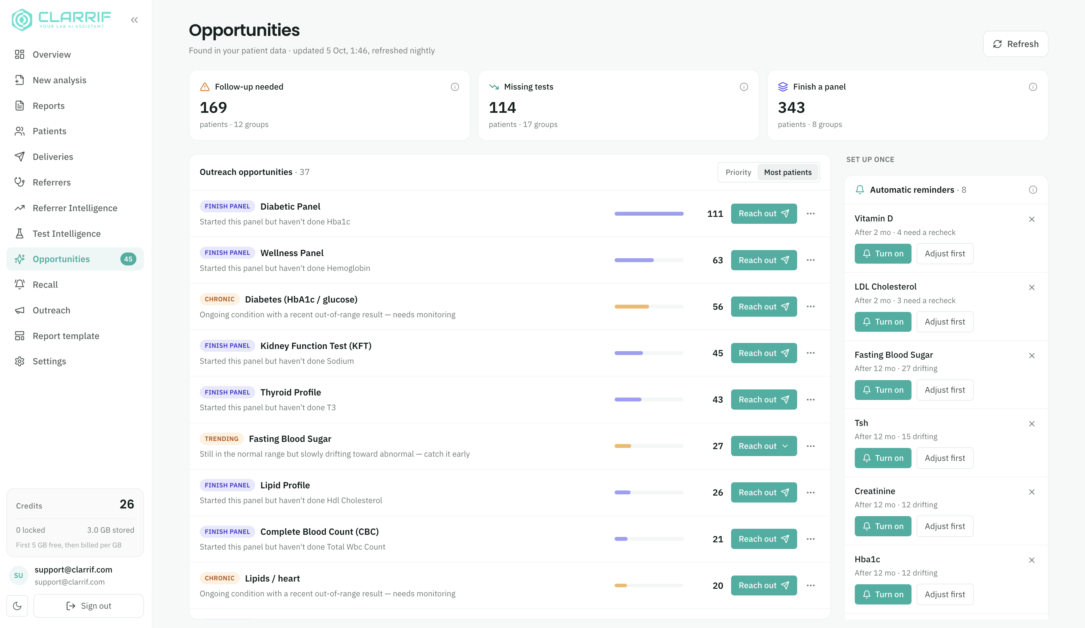 Clarrif — opportunities