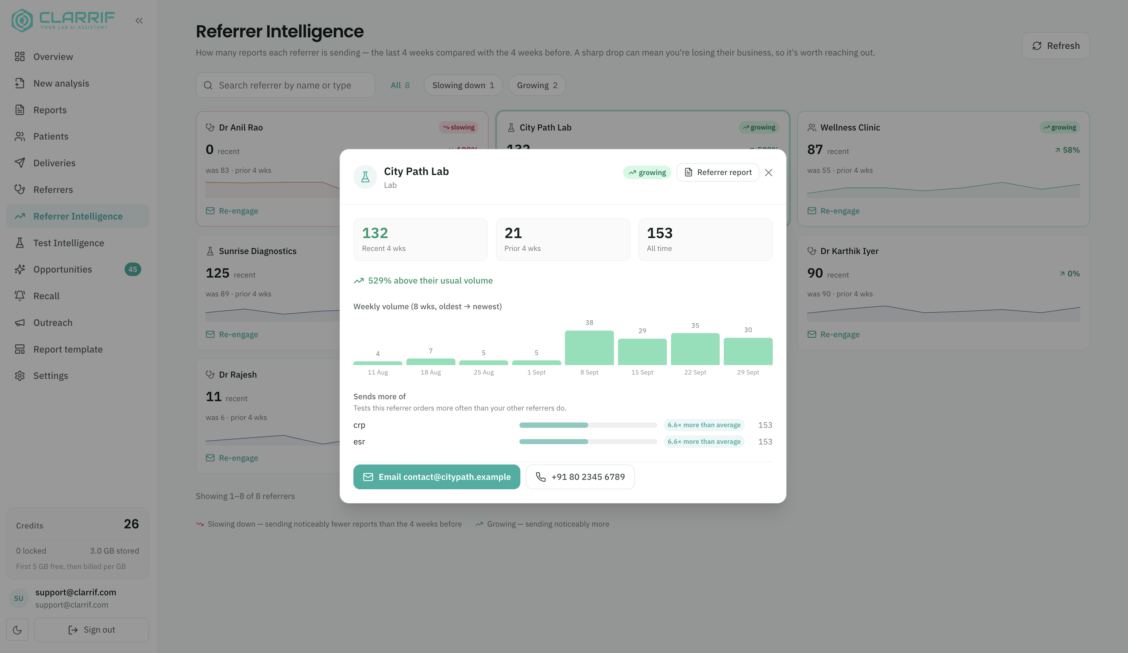 Clarrif — referrer intelligence