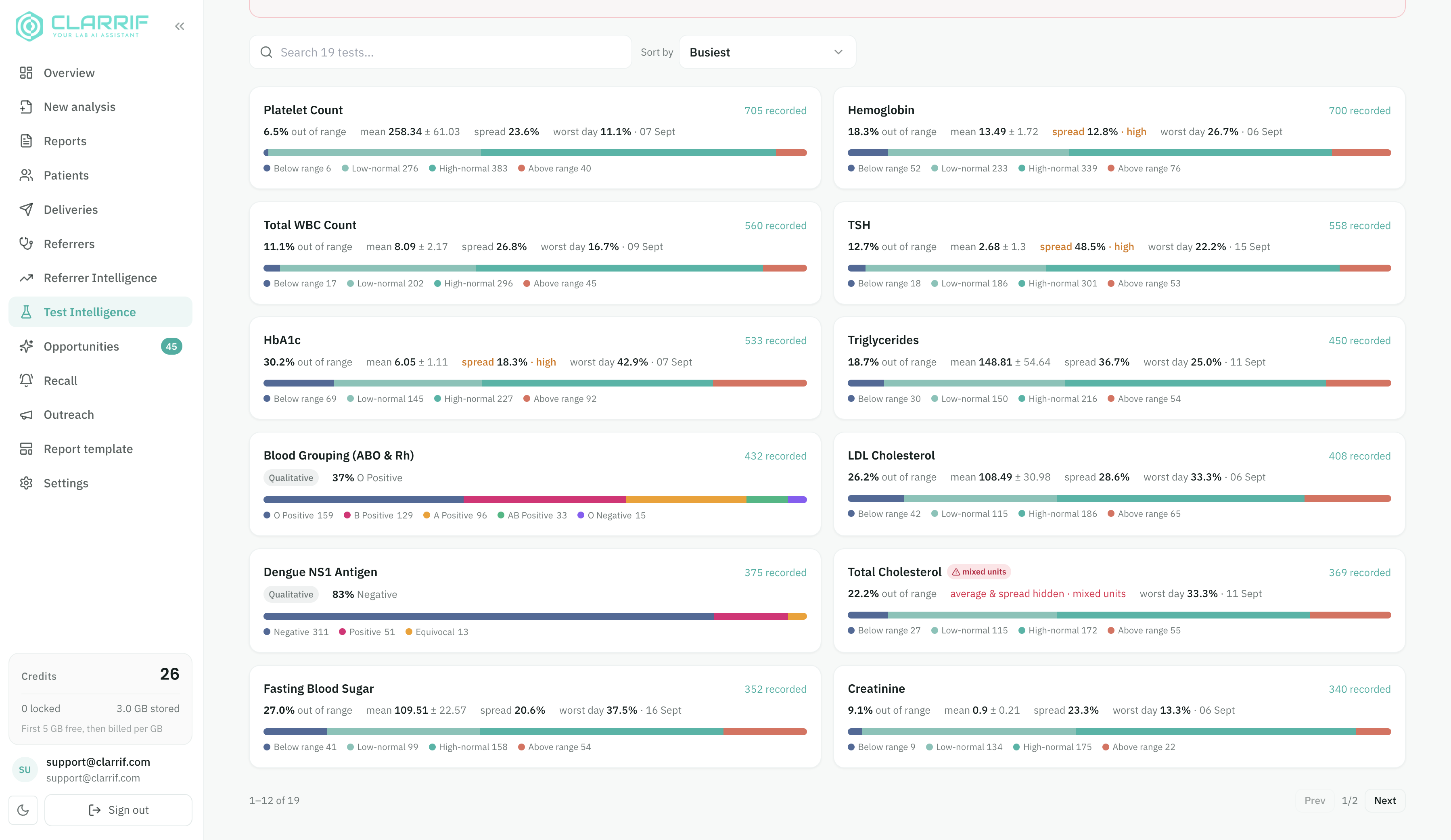 Clarrif — test intelligence